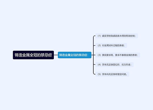 铸造金属全冠的禁忌症