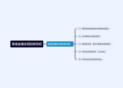 铸造金属全冠的禁忌症