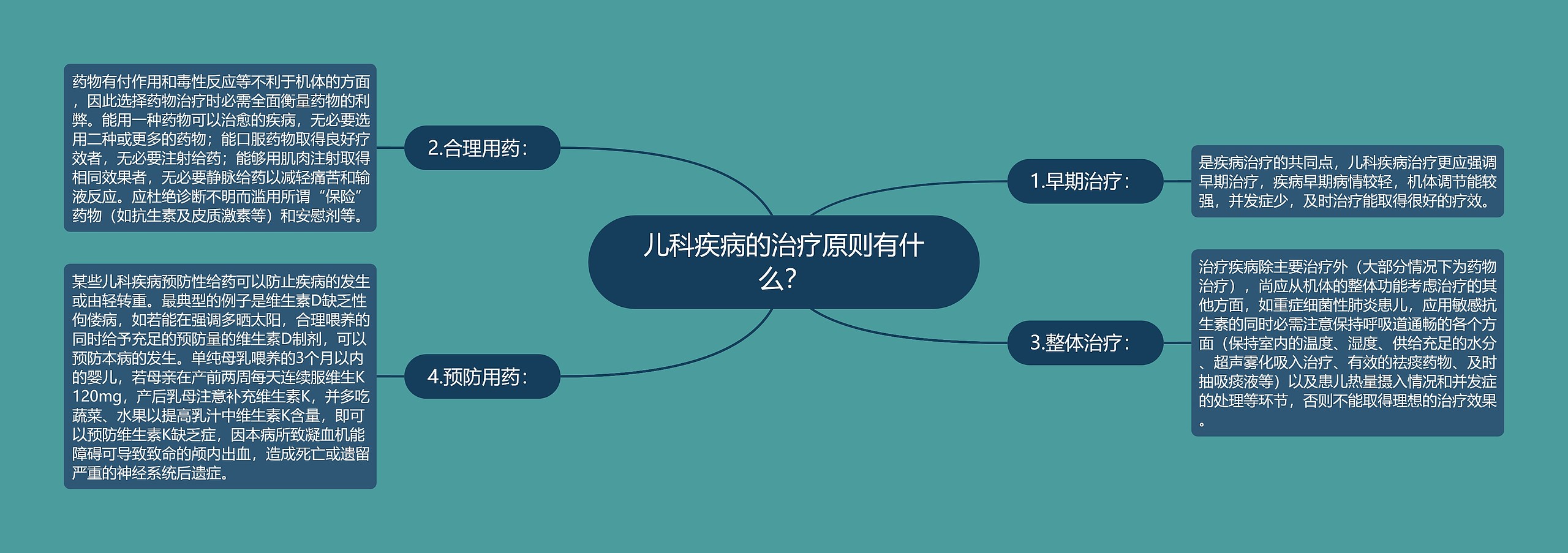 儿科疾病的治疗原则有什么？思维导图