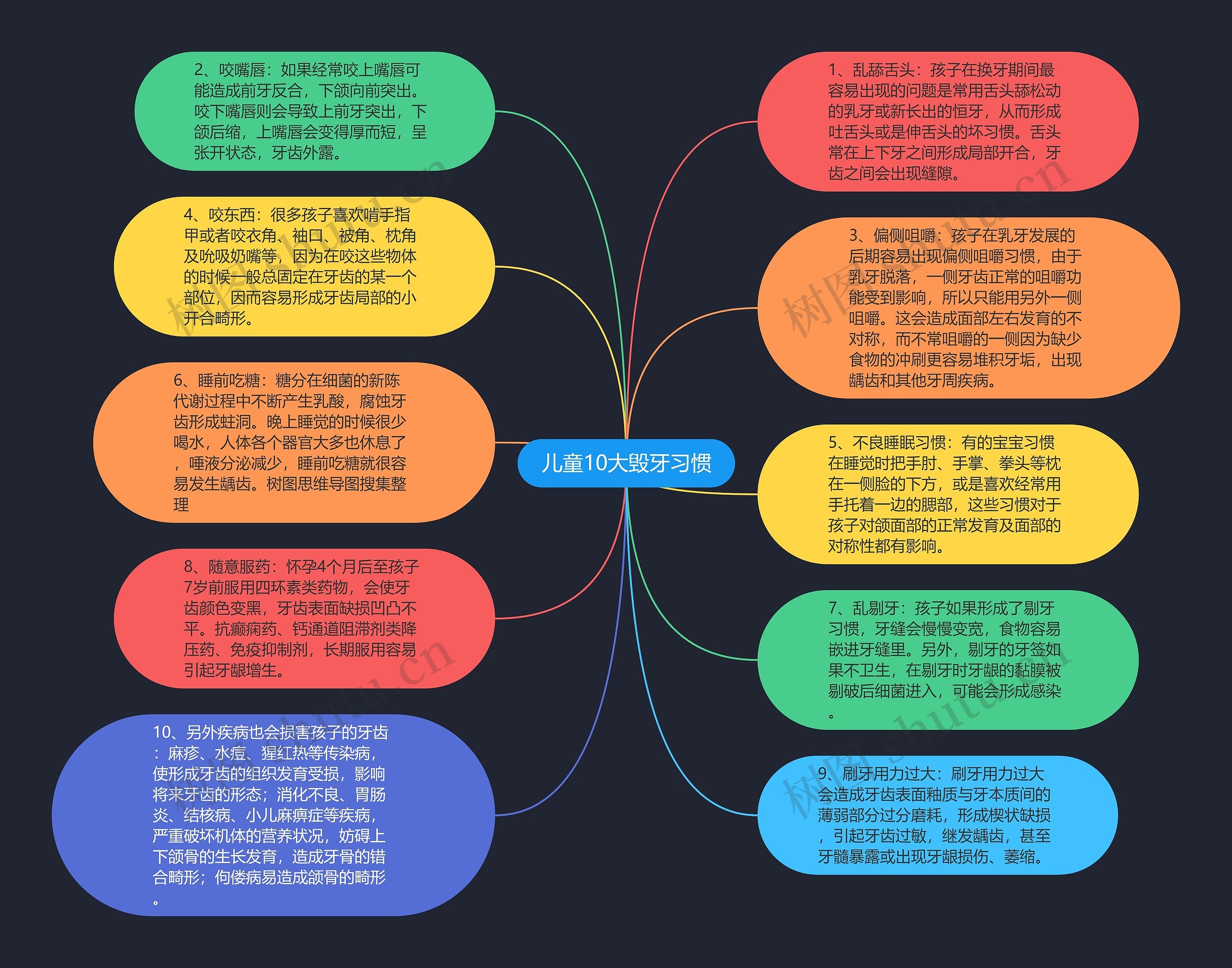 儿童10大毁牙习惯思维导图