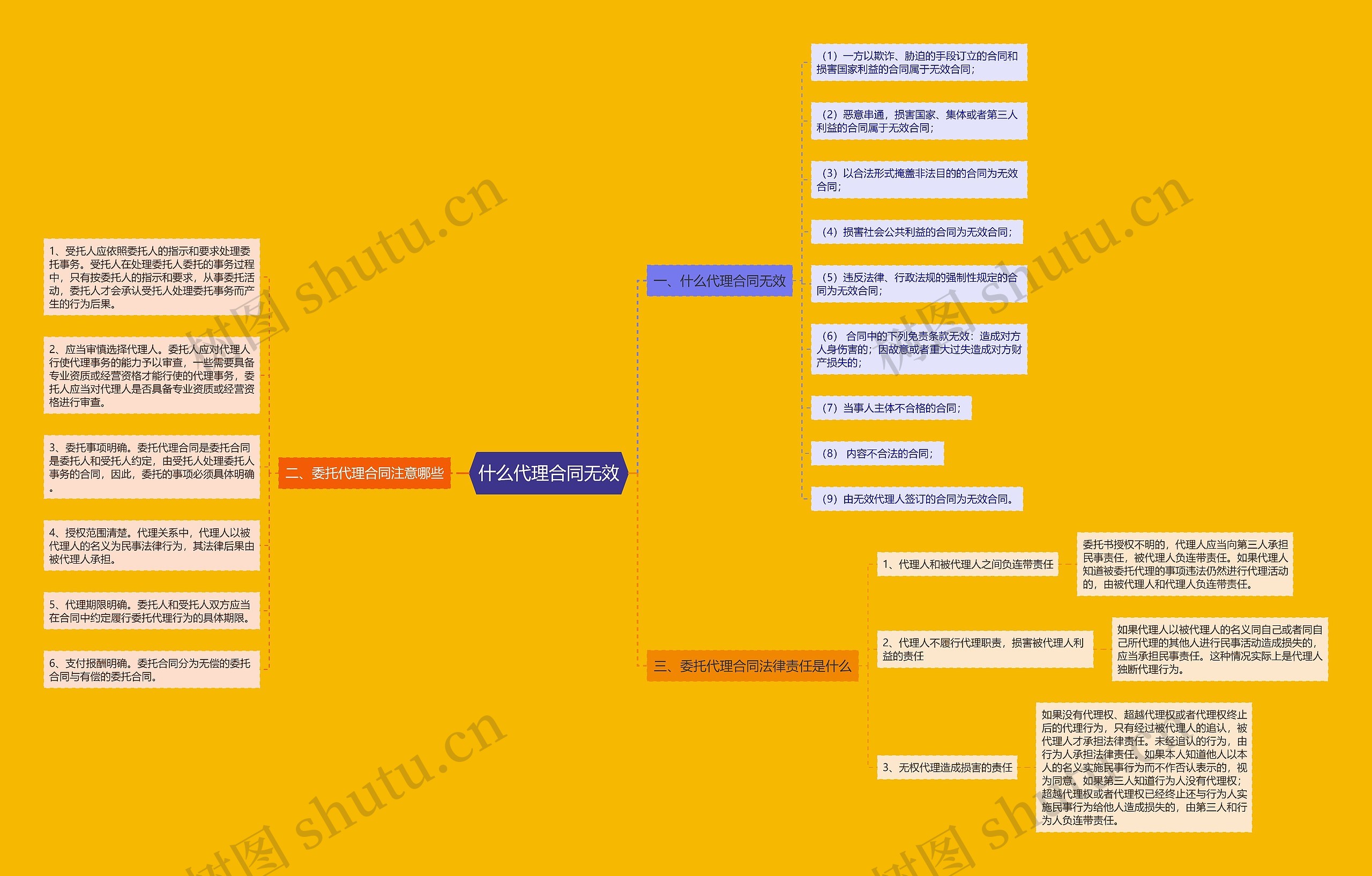 什么代理合同无效 什么代理合同无效