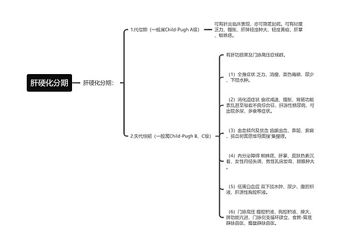 肝硬化分期