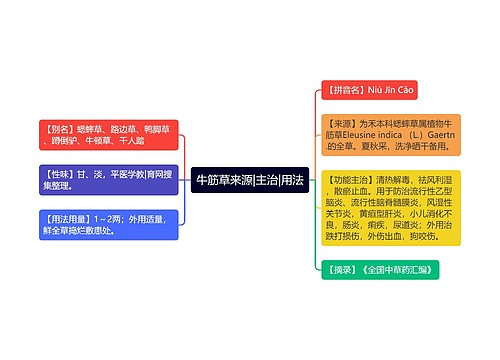 牛筋草来源|主治|用法