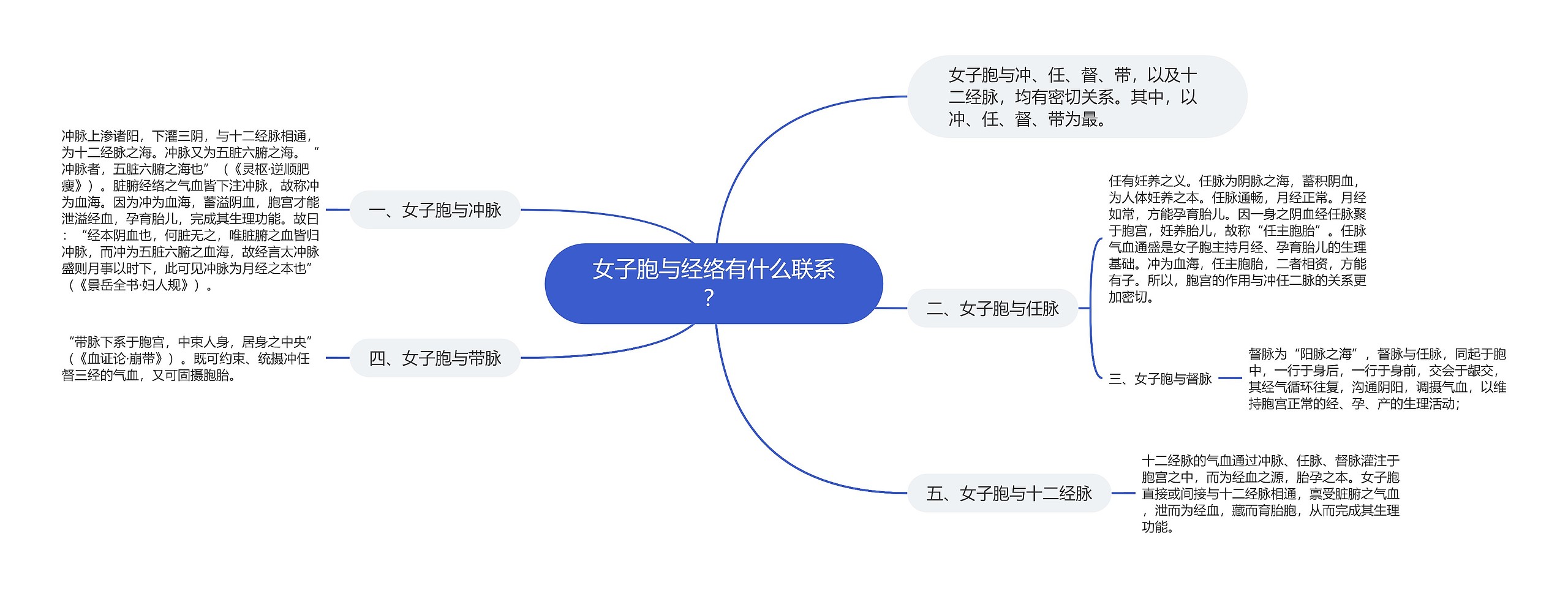 女子胞与经络有什么联系？