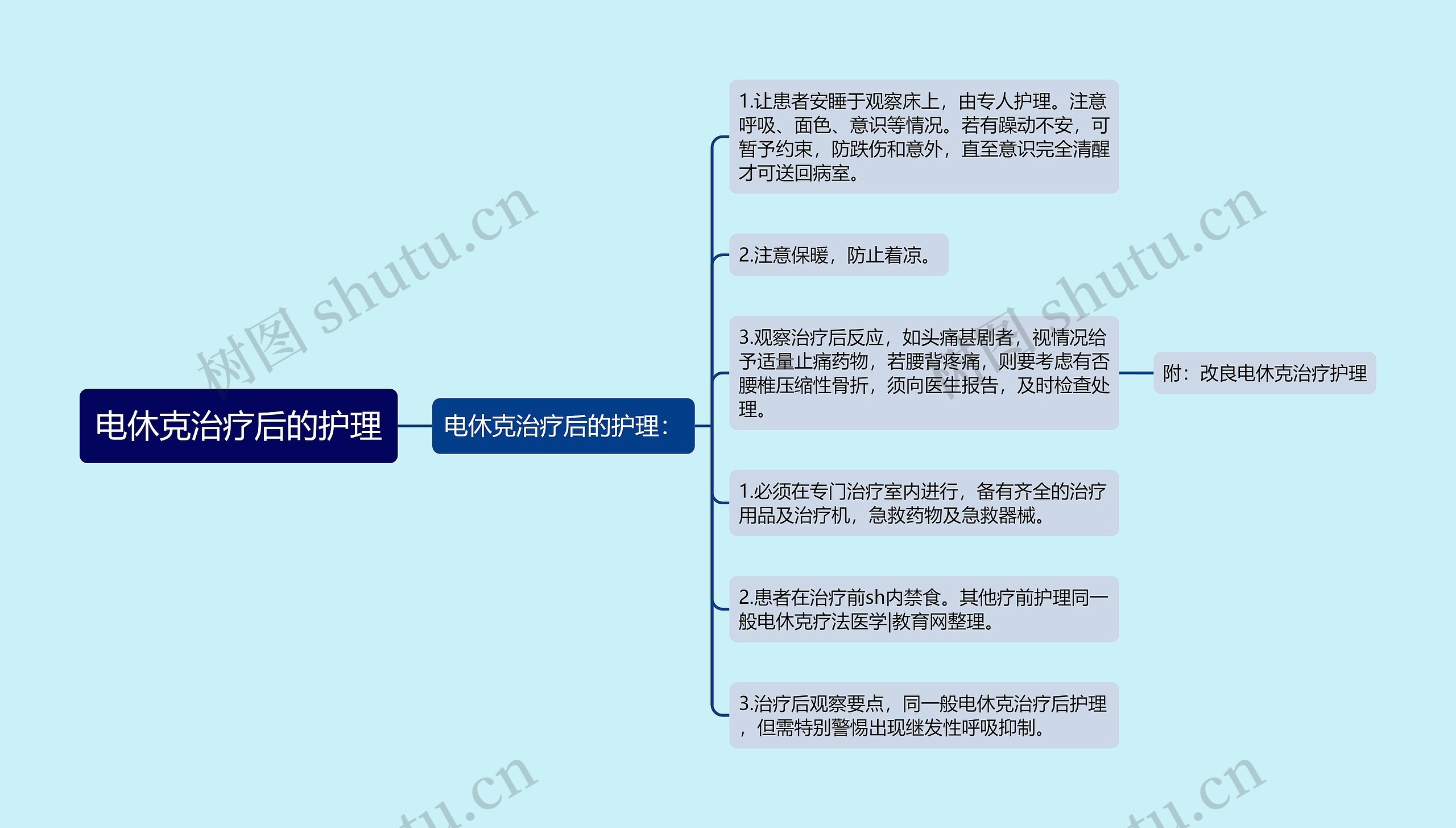 电休克治疗后的护理思维导图