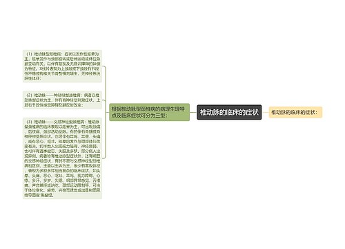 椎动脉的临床的症状