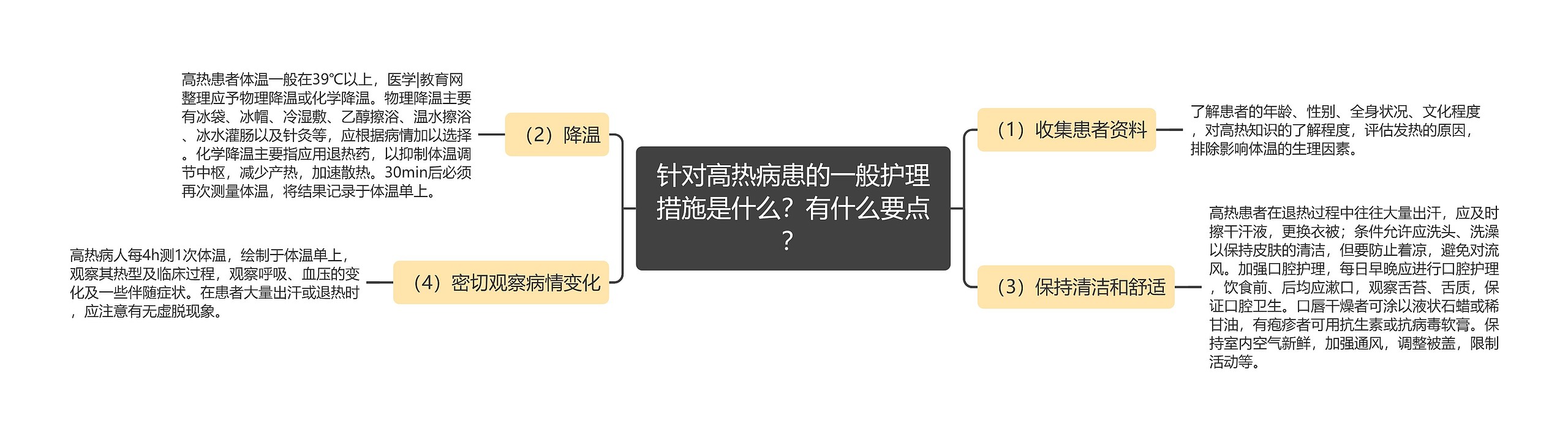 针对高热病患的一般护理措施是什么？有什么要点？思维导图