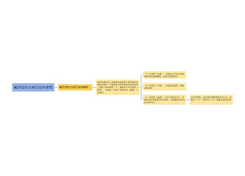 氟牙症的分类及临床表现