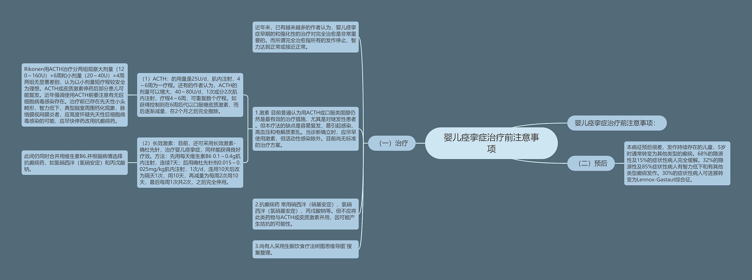 婴儿痉挛症治疗前注意事项思维导图