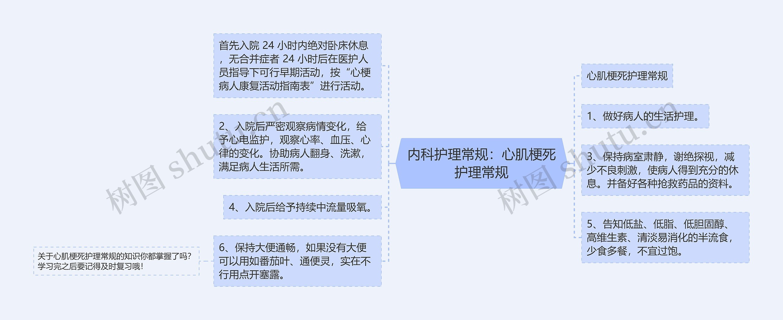 内科护理常规:心肌梗死护理常规 内科护理常规:心肌梗死护理常规