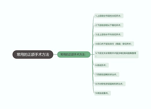 常用的正颌手术方法