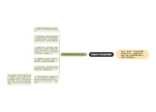 种植牙手术的选择细则