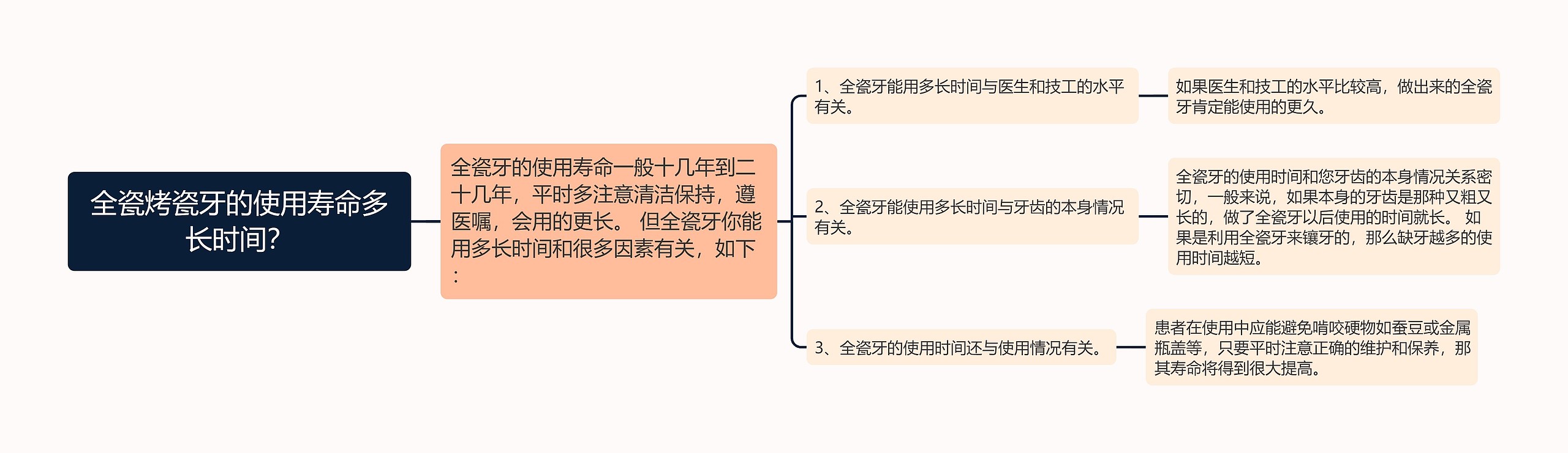 全瓷烤瓷牙的使用寿命多长时间？