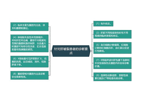 针对肝破裂患者的诊断要点