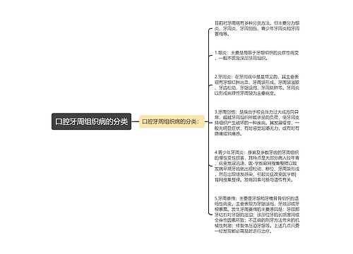 口腔牙周组织病的分类