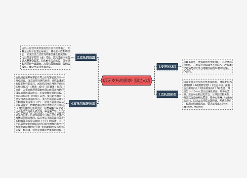 后牙支托的要求-固定义齿