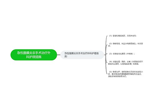 急性腹膜炎非手术治疗外科护理措施