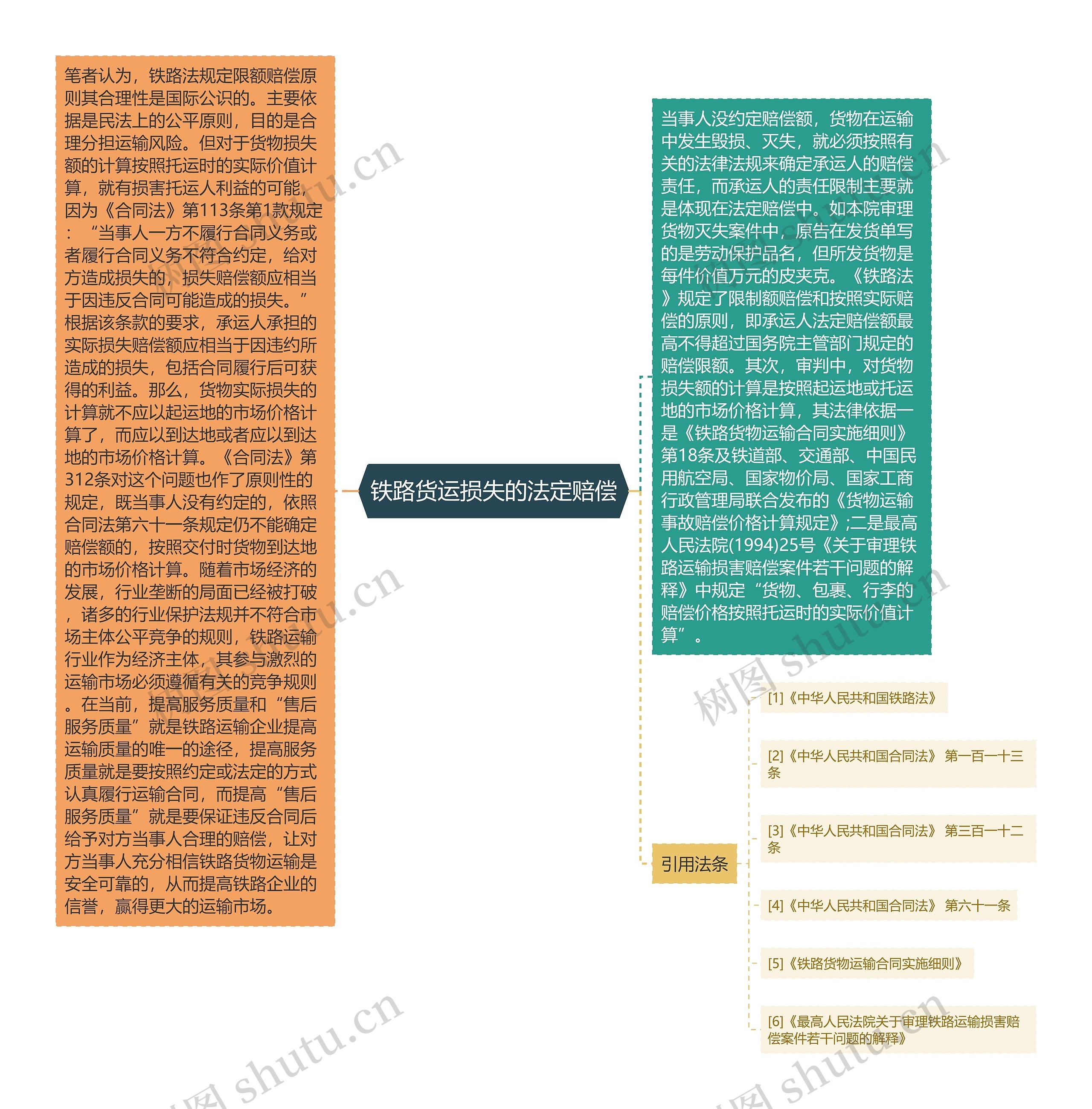 铁路货运损失的法定赔偿