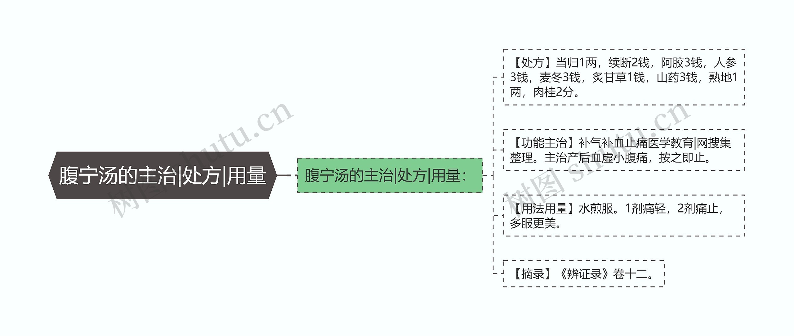 腹宁汤的主治|处方|用量