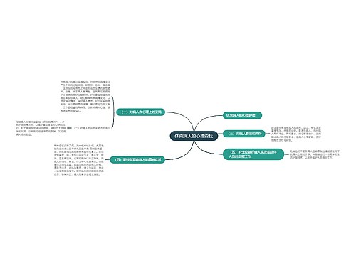 休克病人的心理安抚