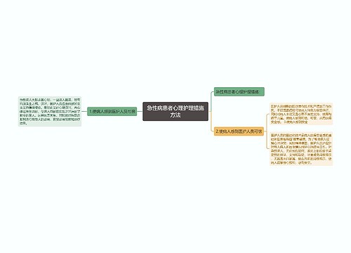 急性病患者心理护理措施方法