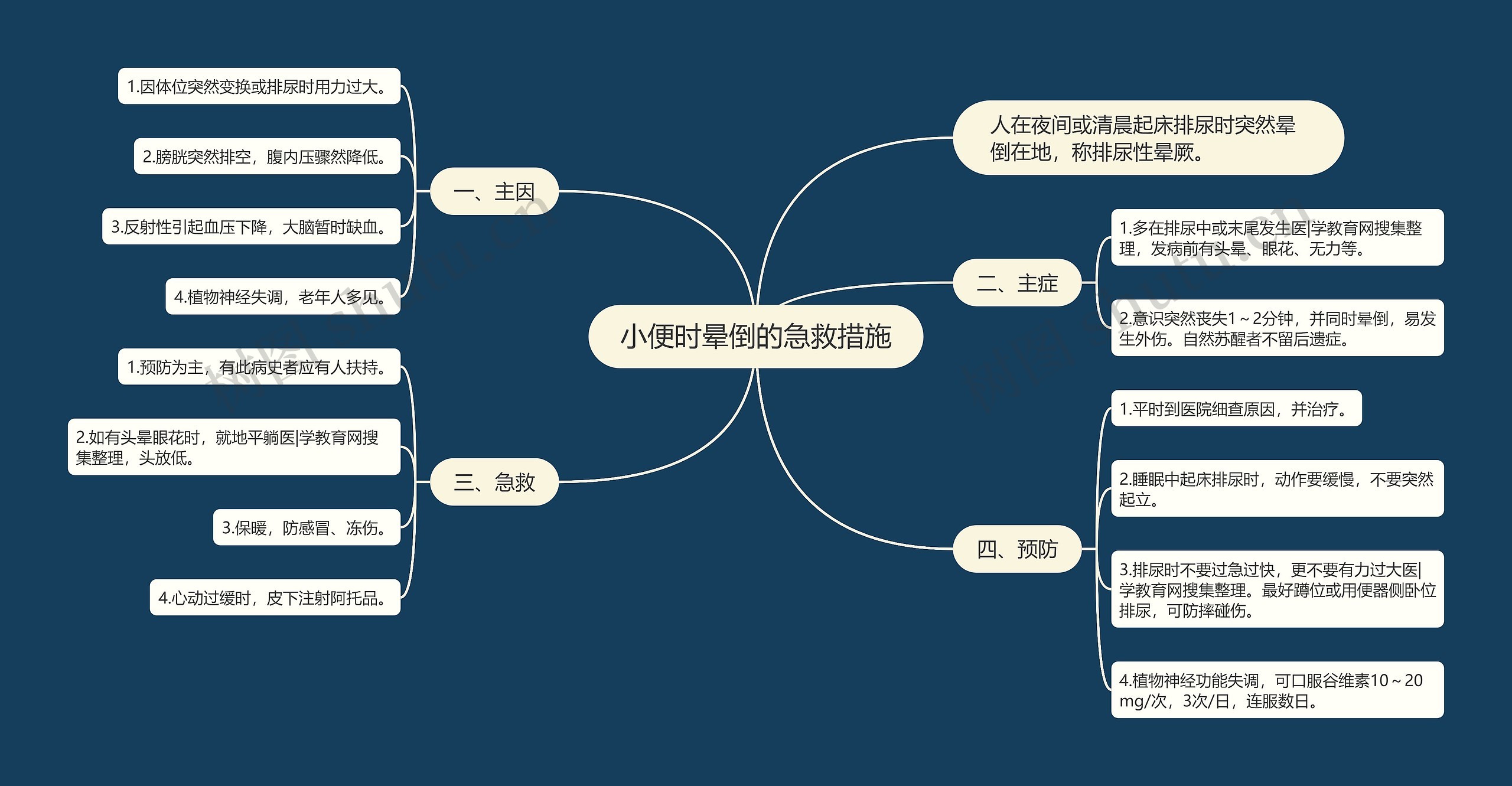 小便时晕倒的急救措施 小便时晕倒的急救措施