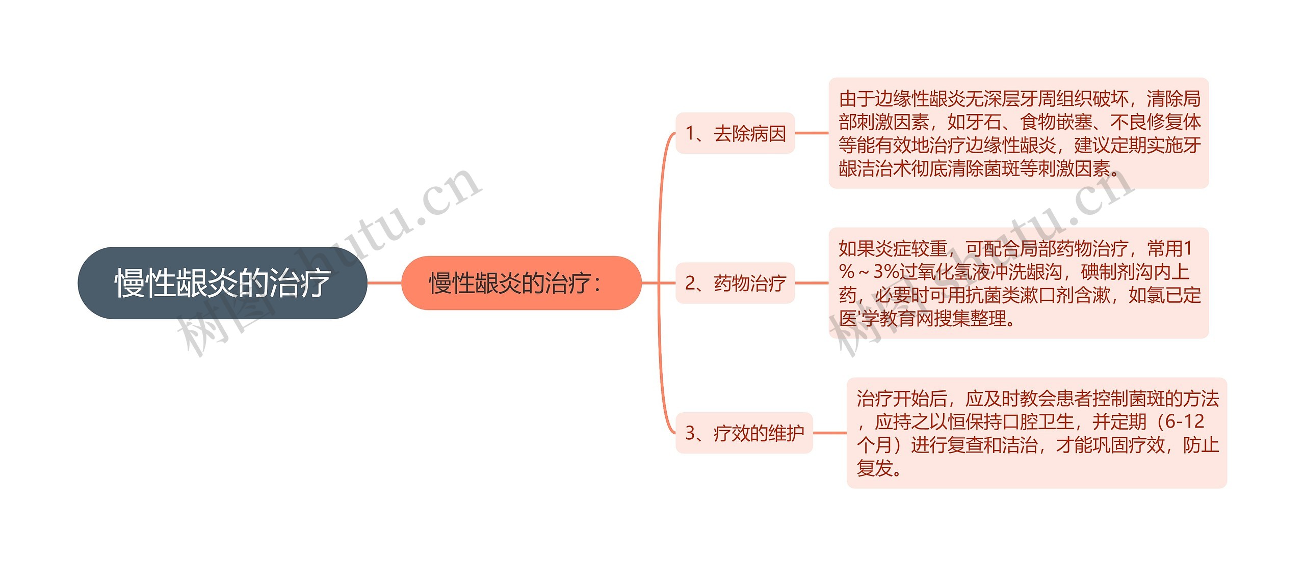 慢性龈炎的治疗