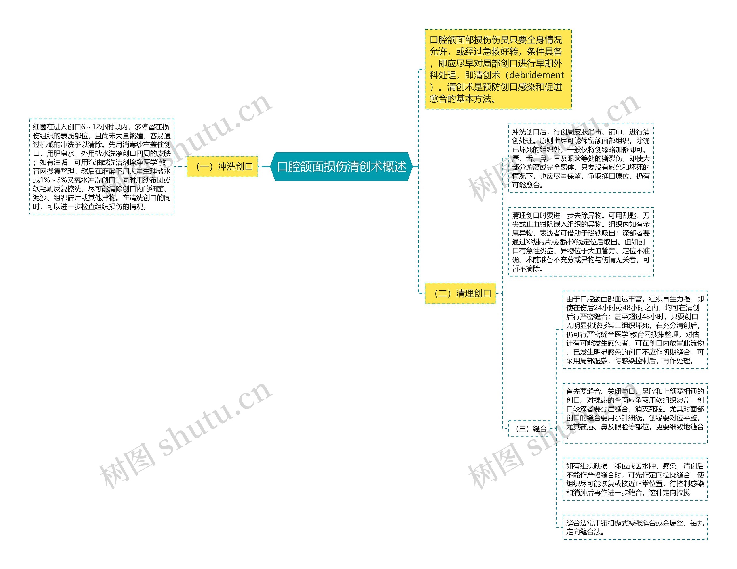 口腔颌面损伤清创术概述