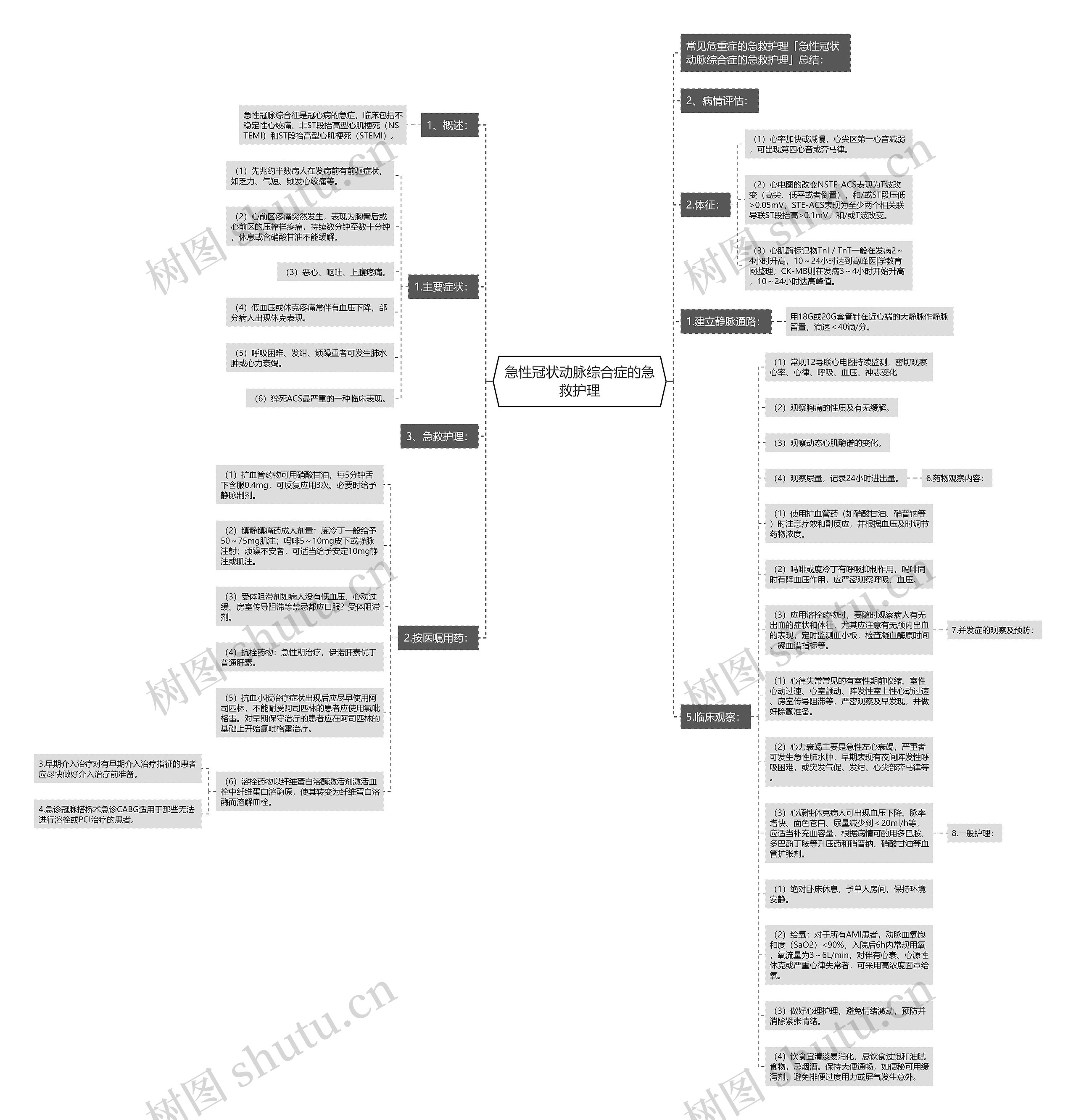 急性冠状动脉综合症的急救护理思维导图