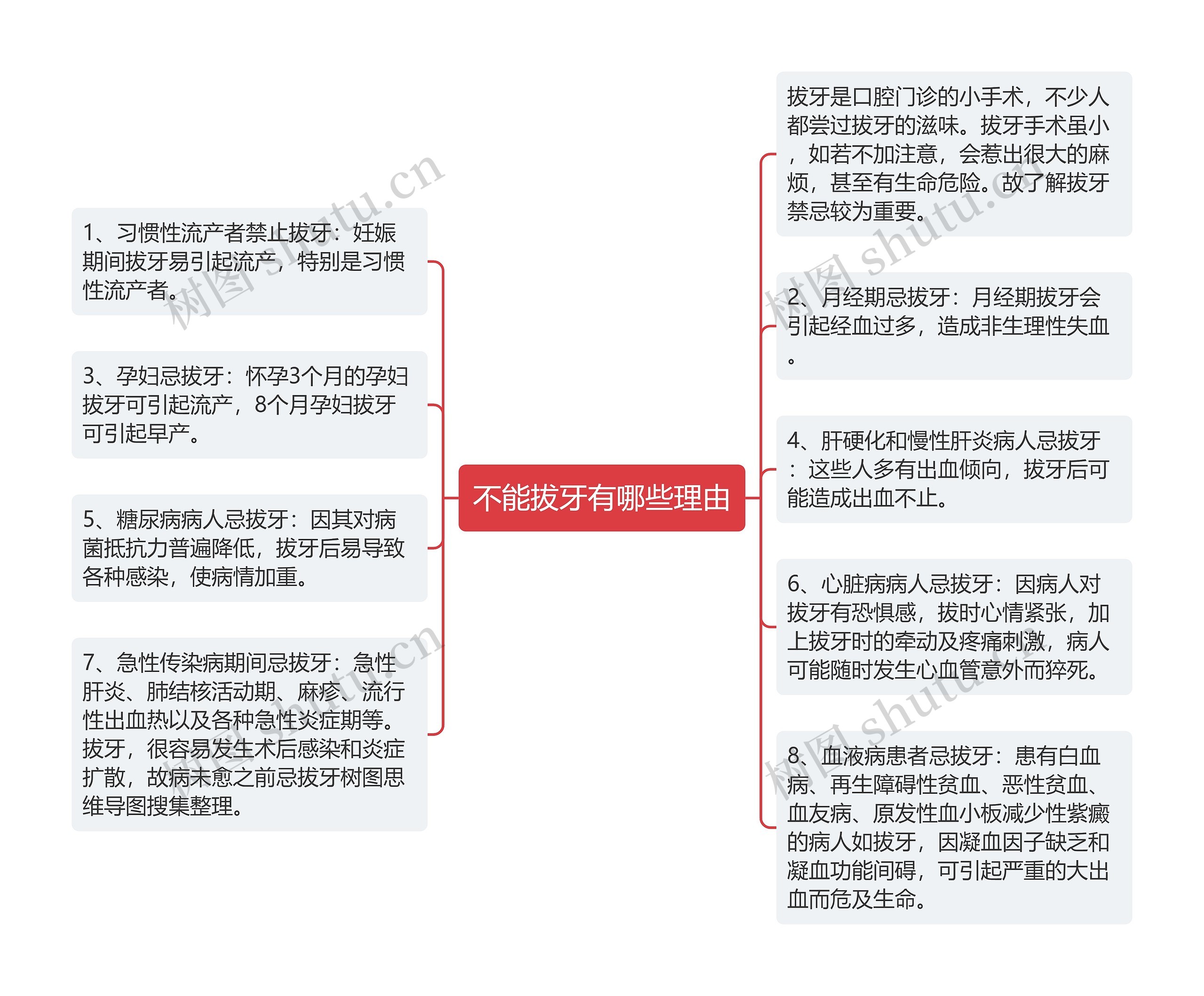 不能拔牙有哪些理由