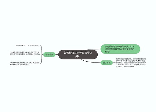 如何检查与治疗畸形中央尖？