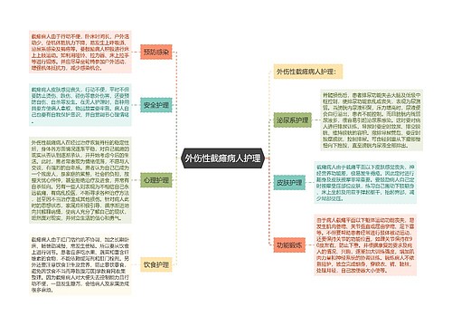 外伤性截瘫病人护理