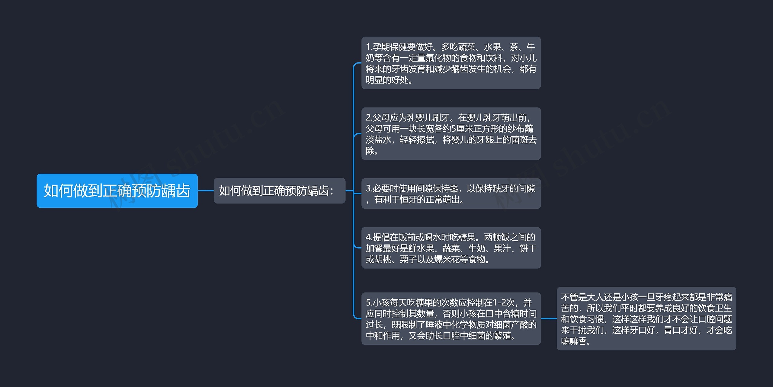 如何做到正确预防龋齿思维导图