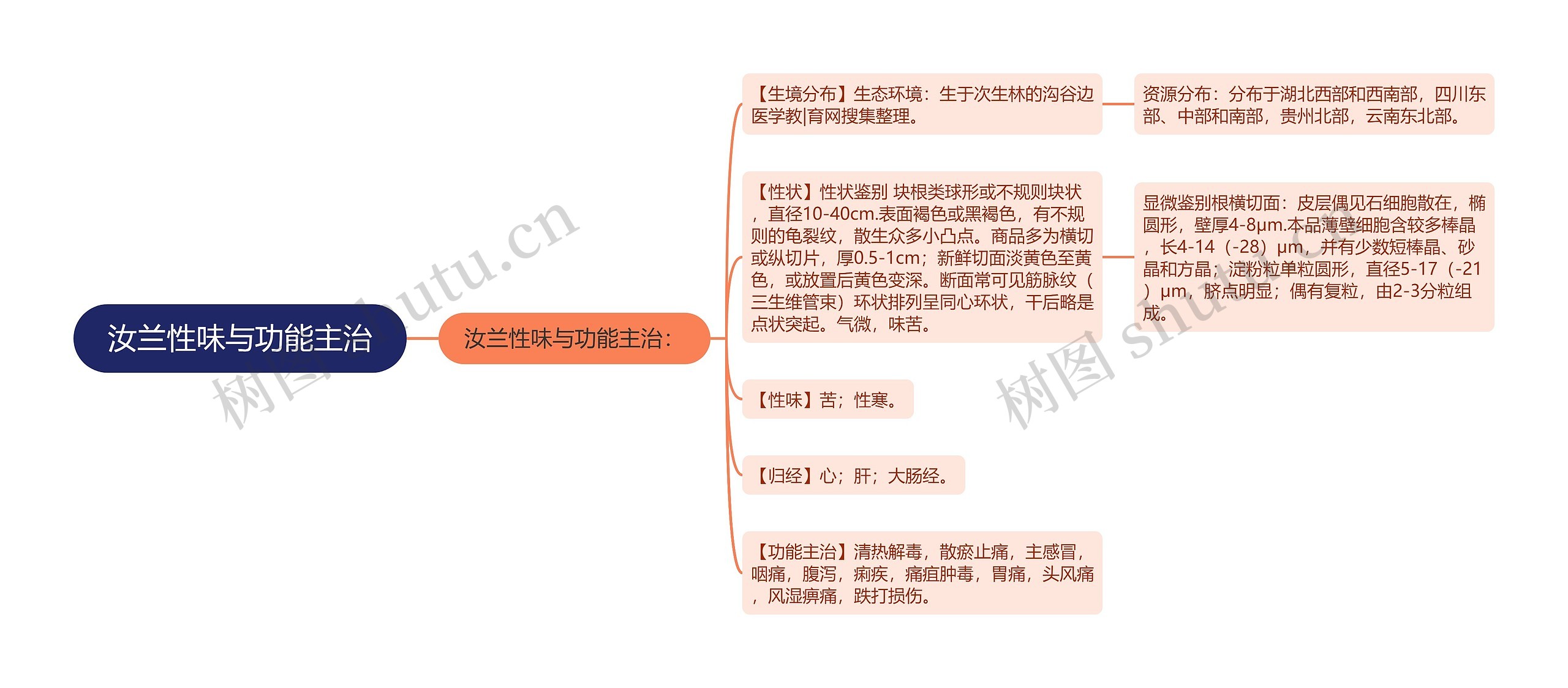 汝兰性味与功能主治 汝兰性味与功能主治