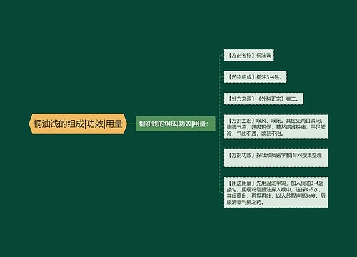 桐油饯的组成|功效|用量