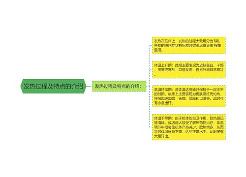 发热过程及特点的介绍