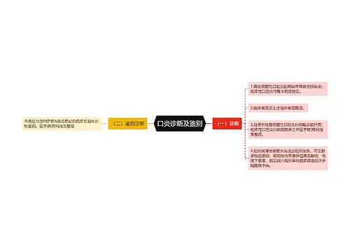 口炎诊断及鉴别