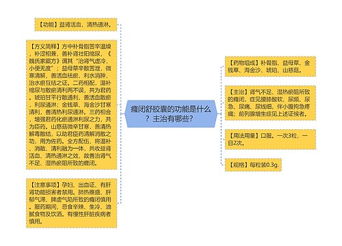 癃闭舒胶囊的功能是什么？主治有哪些？