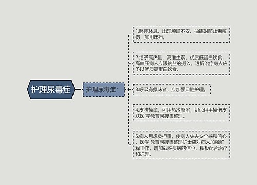 护理尿毒症