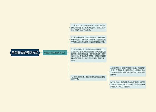 甲型肝炎的预防方式