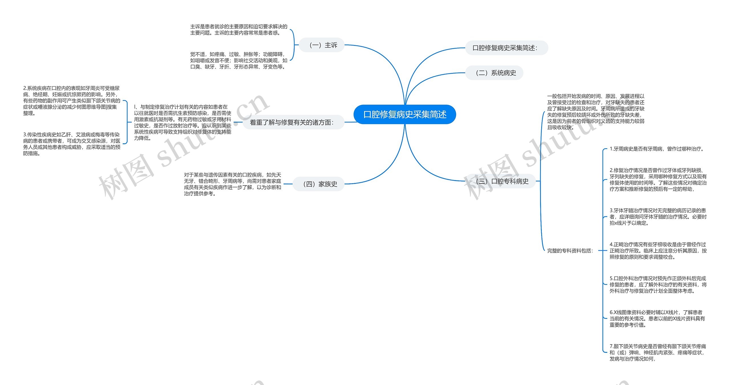 口腔修复病史采集简述思维导图
