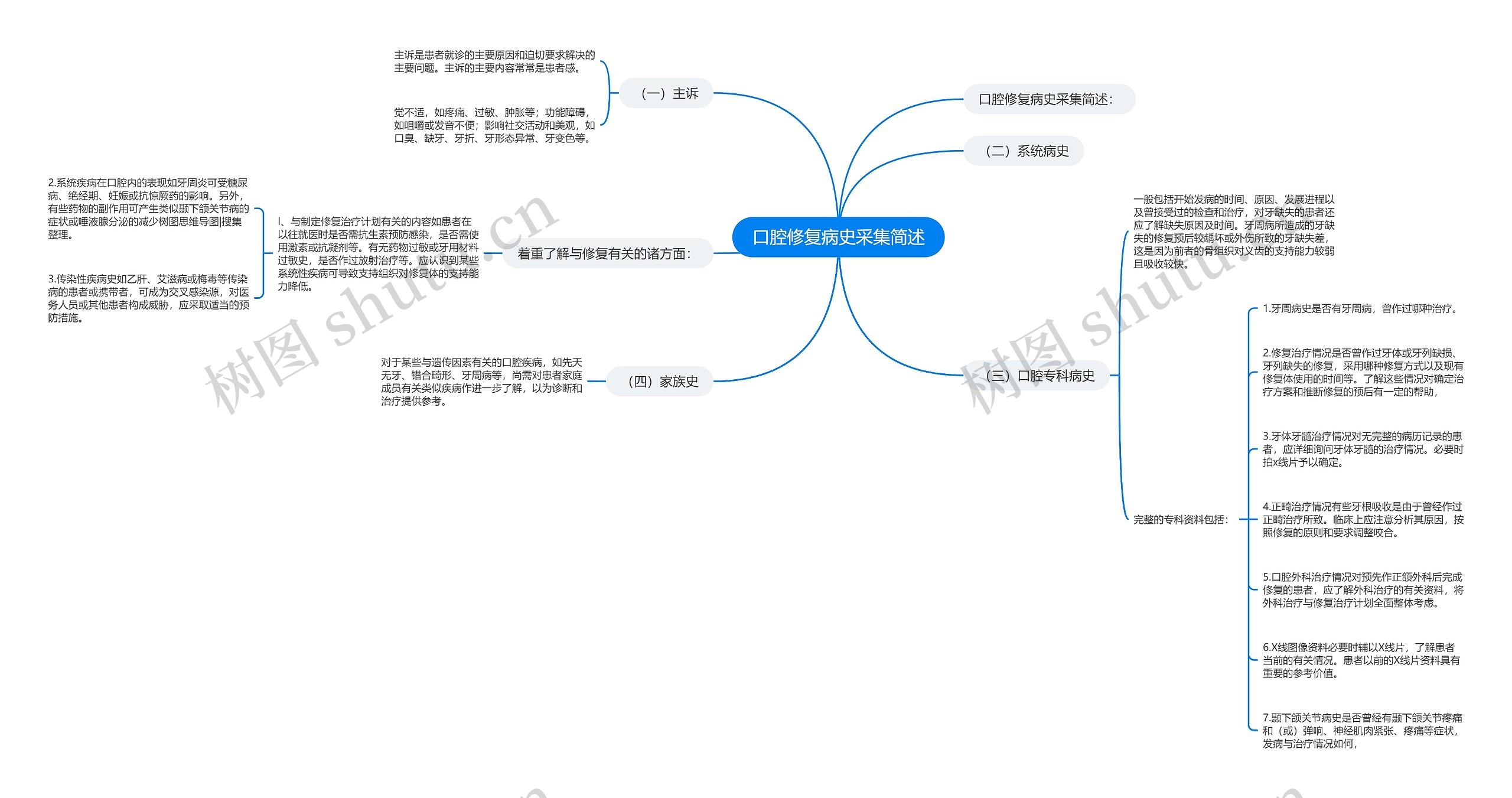 口腔修复病史采集简述 口腔修复病史采集简述