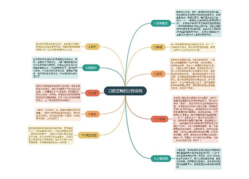 口腔正畸的过程说明