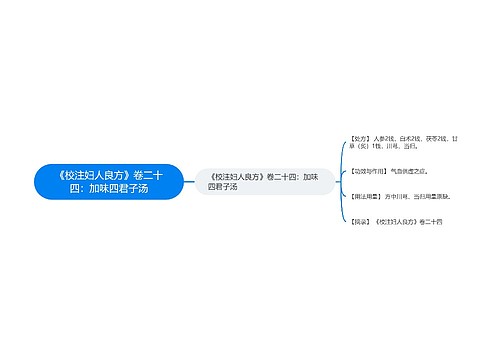 《校注妇人良方》卷二十四：加味四君子汤