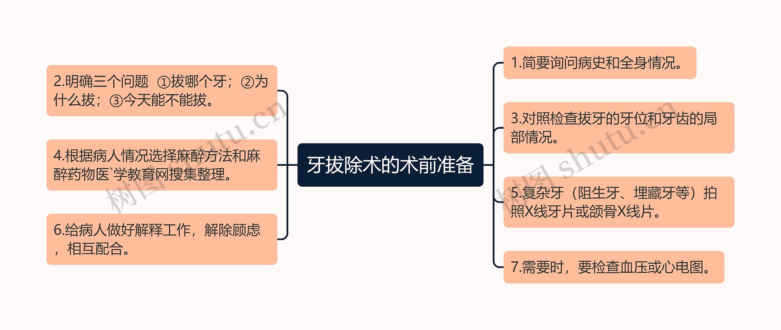 牙拔除术的术前准备