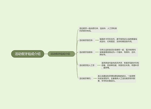 活动假牙组成介绍