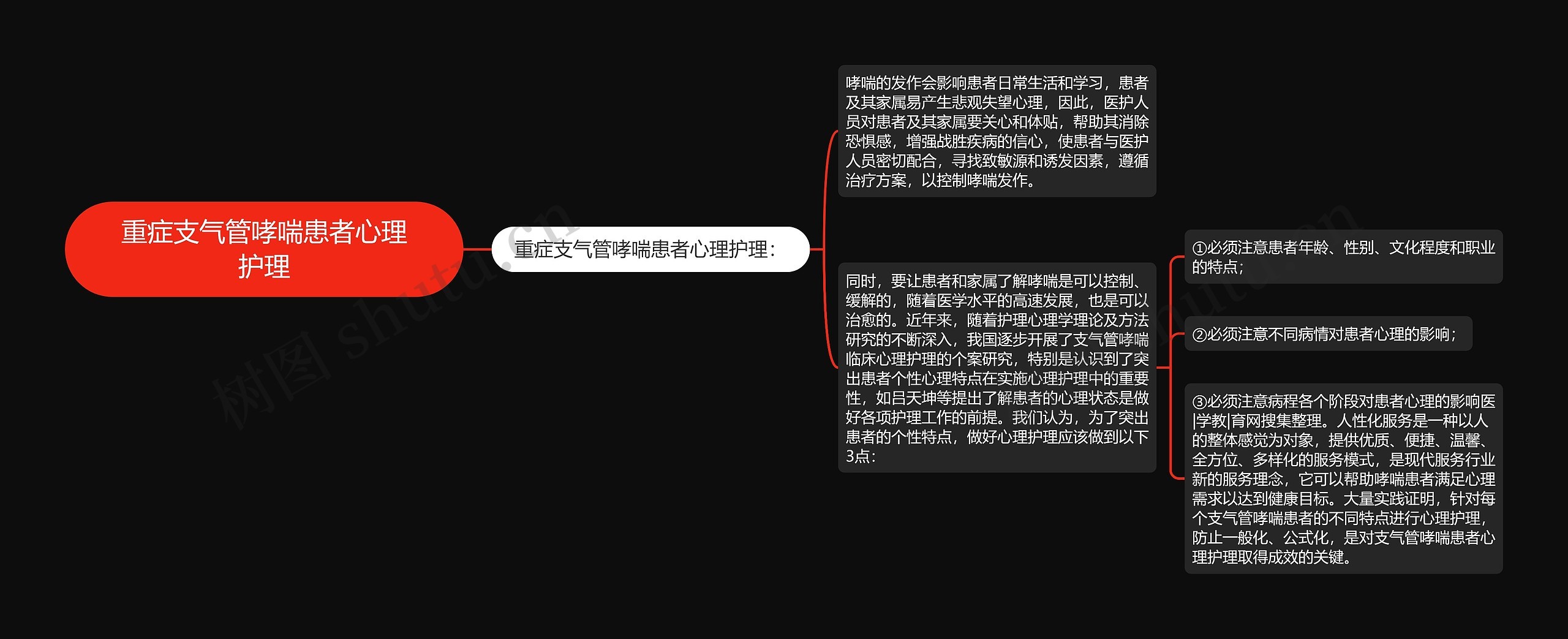 重症支气管哮喘患者心理护理