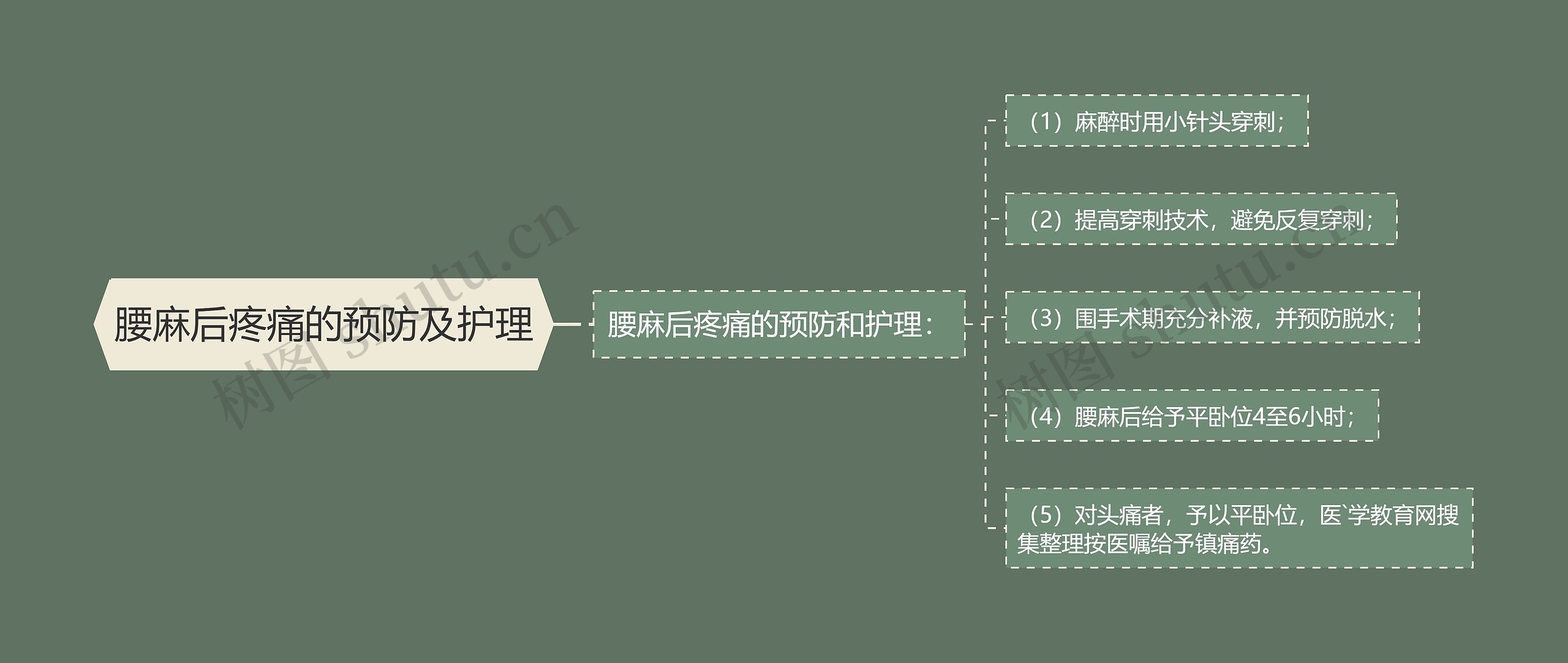 腰麻后疼痛的预防及护理 腰麻后疼痛的预防及护理