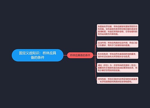 固定义齿知识：桥体应具备的条件