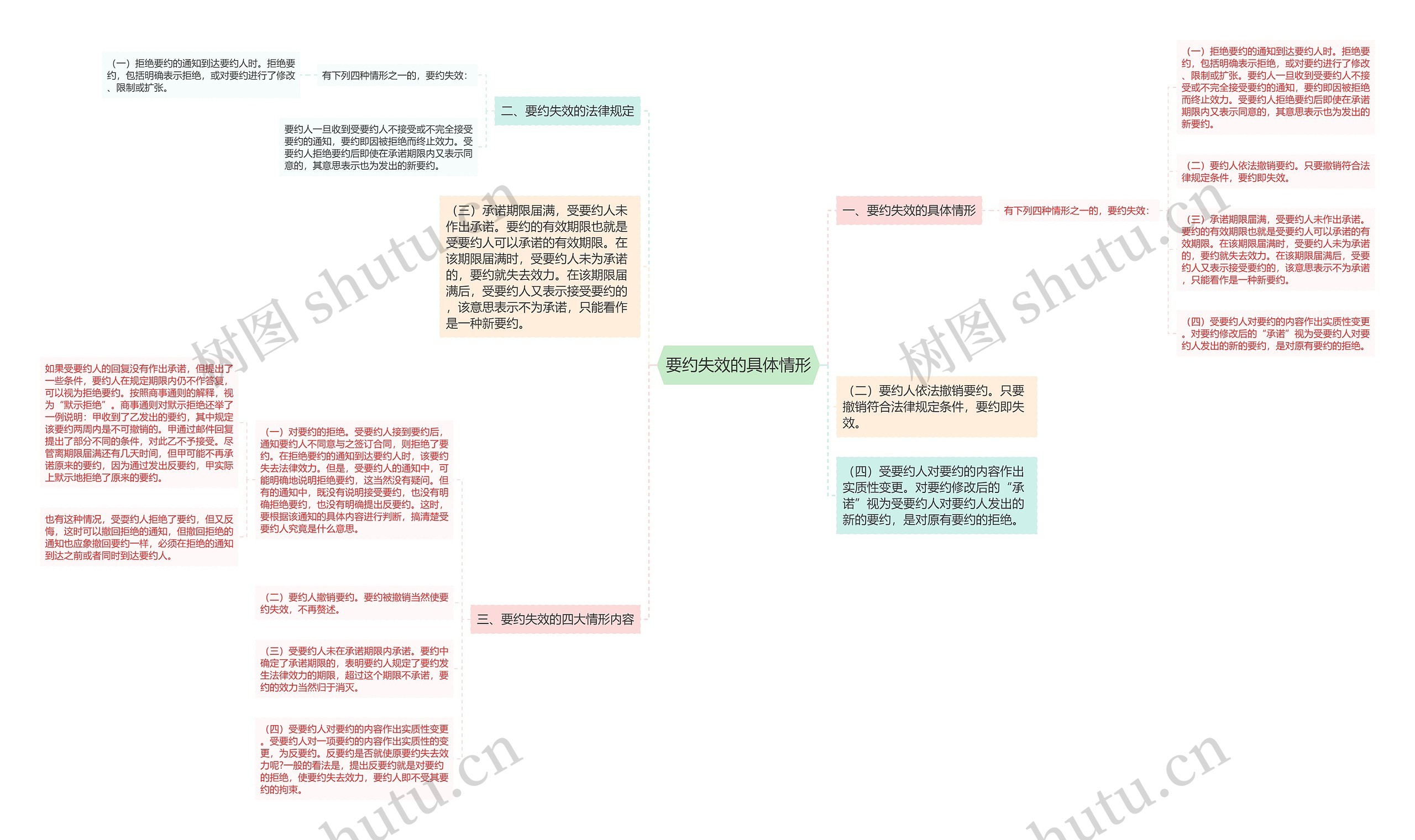 要约失效的具体情形